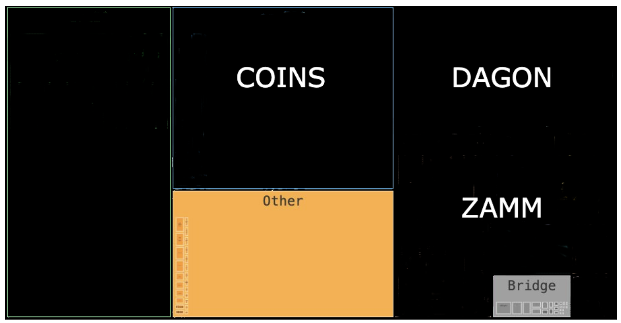 Dagon Governance Architecture