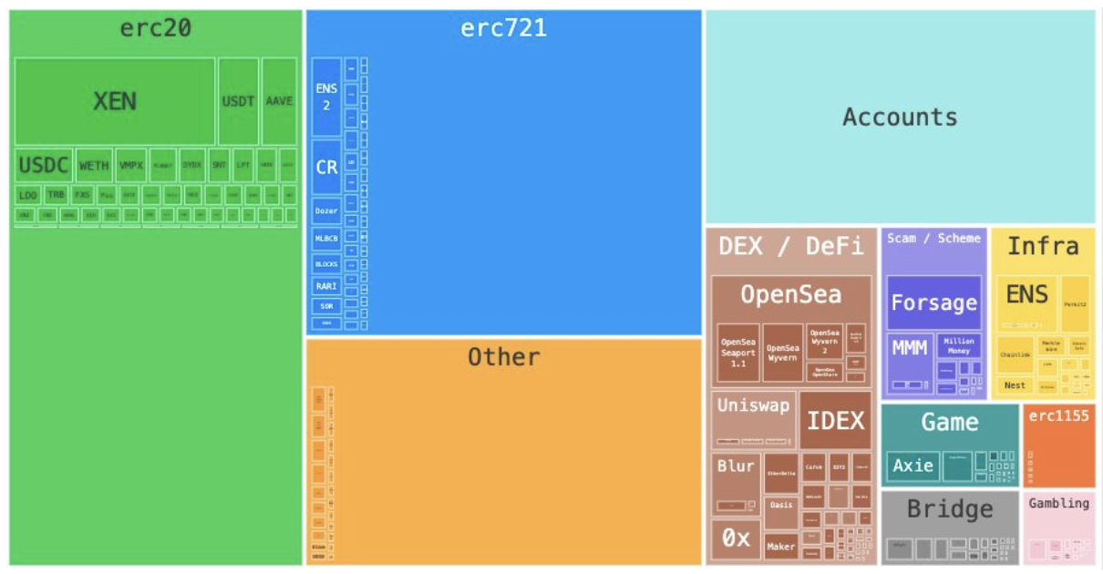 Coins Architecture Diagram