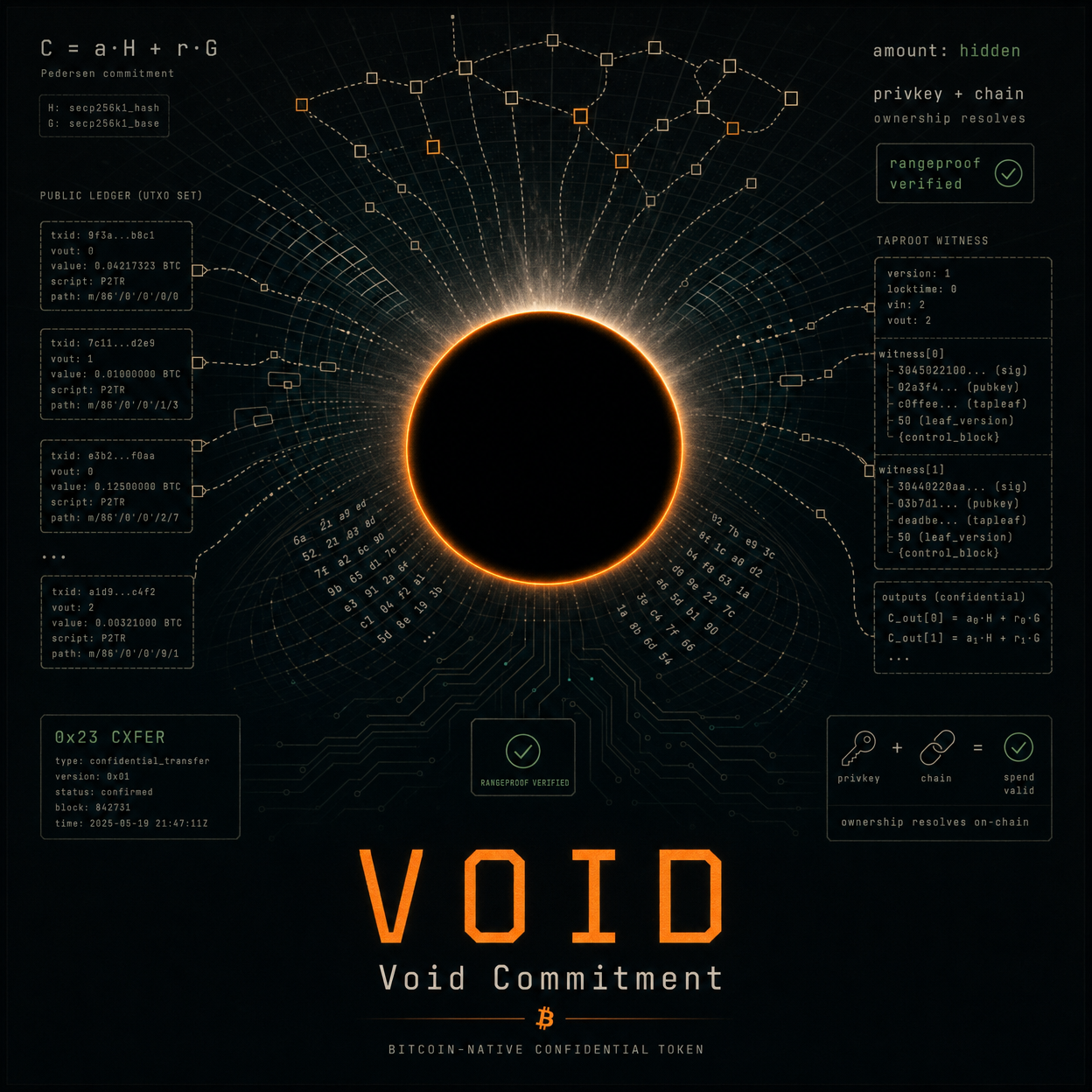 VOID